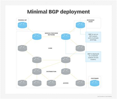 Image result for BGP Protocol Tutorial