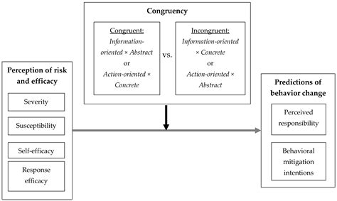Examining the Effectiveness of Climate Change Communication with ...