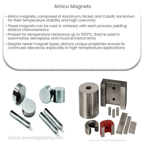 Examples of Magnets 的图像结果
