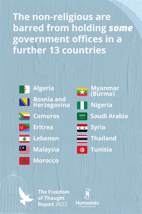 Non Religious Countries