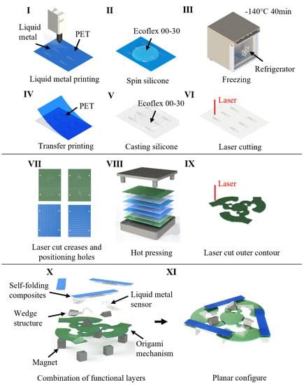 Micro Machine Process 的图像结果