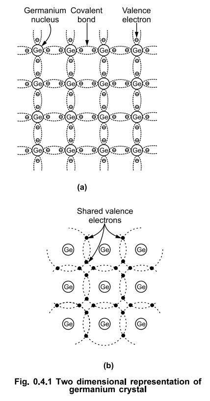 Intrinsic Semiconductors