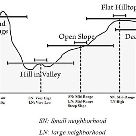 Labeled Landform Map 的图像结果