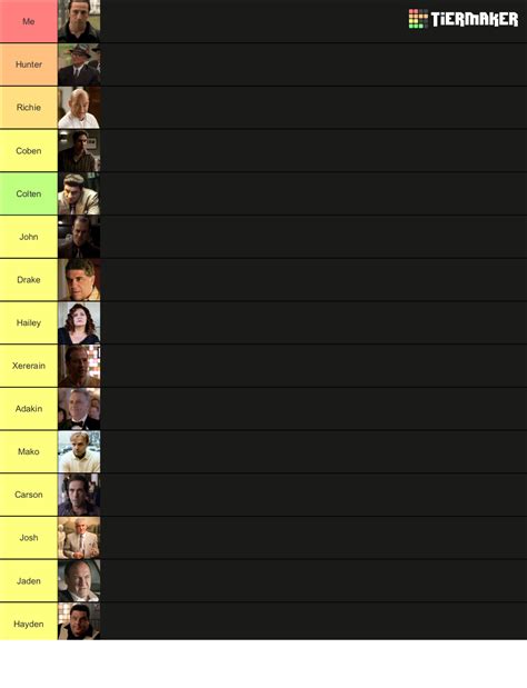 The Sopranos Character Tier List (Community Rankings) - TierMaker