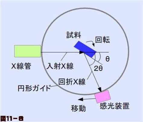 Image result for Arduino Functional Block Diagram