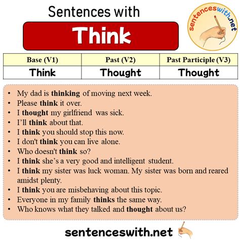 past tense of think Archives - SentencesWith.Net