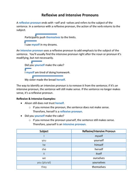 Reflexive and intensive pronouns handouts - Reflexive and Intensive ...