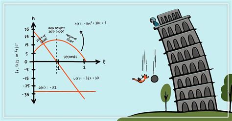 Image result for Calculus When