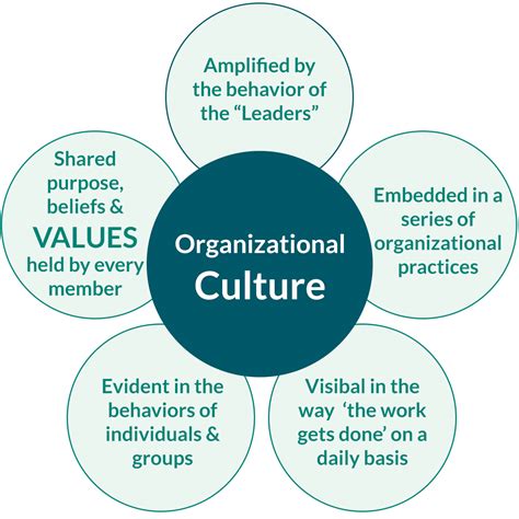 Image result for Work Core Values