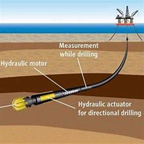 Drilling through Concrete 的图像结果