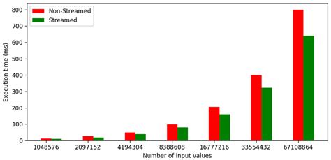 Image result for Visual Studio Cuda Vector Multiply