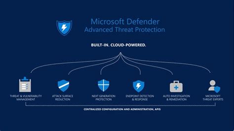 Image result for Microsoft Security Essentials Windows Defender