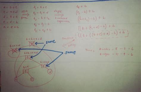 GATE CSE 2014 Set 3 | Question: 34 - GATE Overflow for GATE CSE