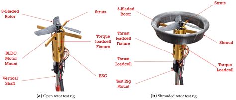 Number of Blades’ Influence on the Performance of Rotor with Equal ...
