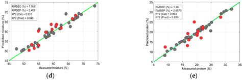 Development of a Low-Cost Multi-Waveband LED Illumination Imaging ...