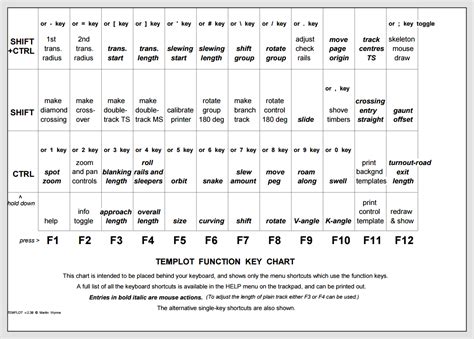 Image result for All F Key Functions