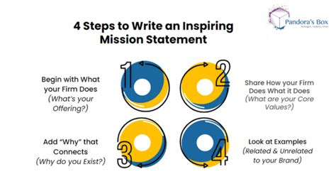 How To Write An Inspiring Mission Statement In 4 Easy Steps?