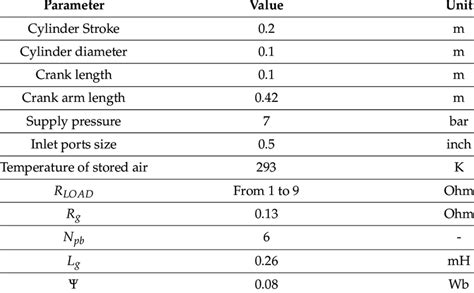 Image result for Struct CAS Parameter