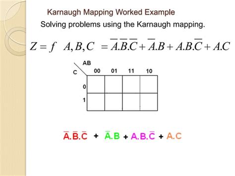 Karnaugh Maps Explained 的图像结果