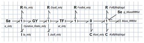 Design of Model-Based and Model-Free Robust Control Strategies for ...