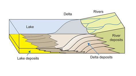 How a Delta Forms Where River Meets Lake – NASA Mars Exploration
