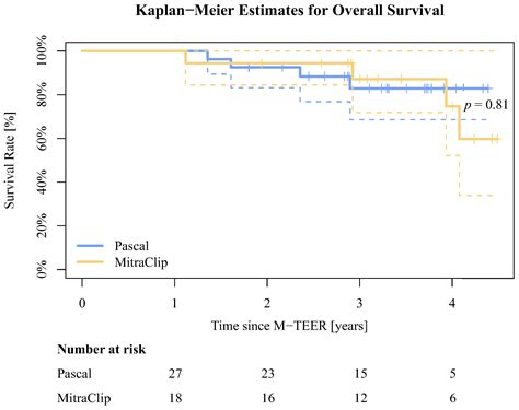 A Comparative Study of 1-Year Postprocedural Outcomes in Transcatheter ...
