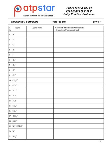 In Che Cordination Chemistry - S. Ligand Ligand Name Comments ...
