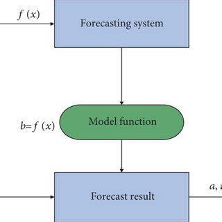 Image result for SVM Algorithm Flow Chart