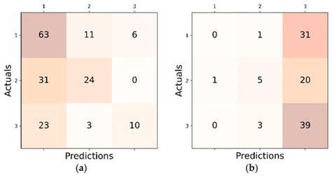 Federated Learning-Based CNN Models for Orthodontic Skeletal ...