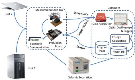 Experiment System 的图像结果