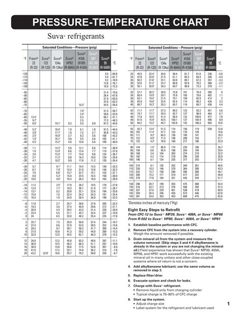 43+ Free Printable 134A PT Charts [Download PDF]
