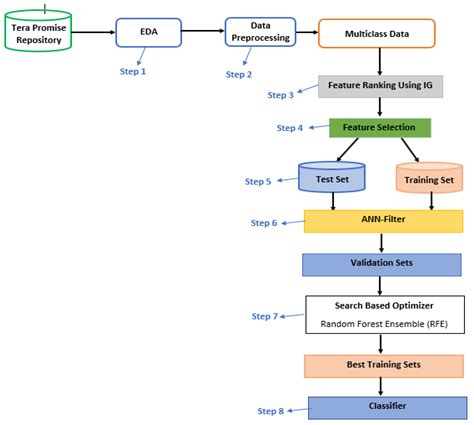 Optimal Feature Selection through Search-Based Optimizer in Cross Project