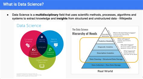 Image result for Data Science Lectures