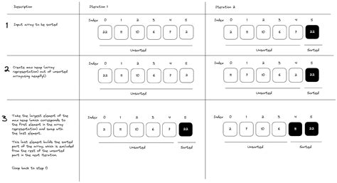 Image result for Heap Sort Visualization