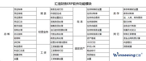外贸ERP管理软件选型指南_腾讯新闻