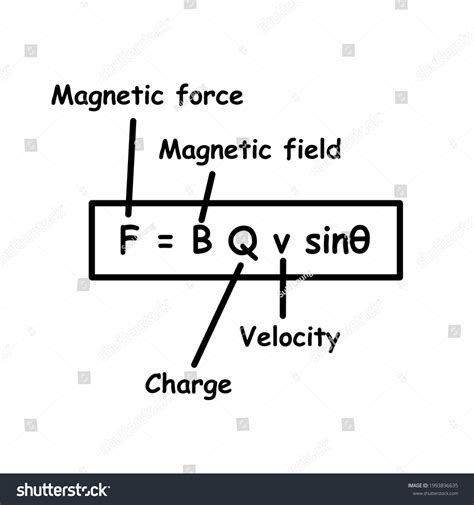 Magnetic Force Formula