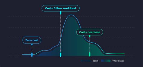 Image result for Database Performance Tuning Tips