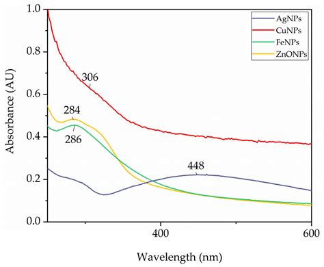 Steam Distillation of Citrus Waste Extract for Antimicrobial Metal ...