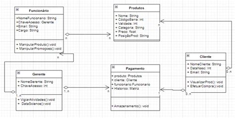 Image result for Diagrama De Classes JavaScript