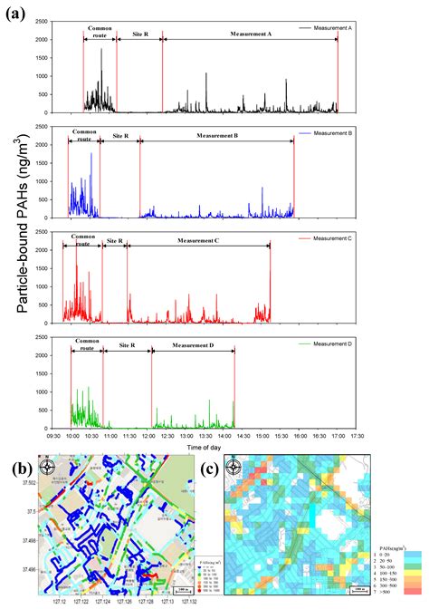 Spatial Mapping of a Highly Non-Uniform Distribution of Particle-Bound ...
