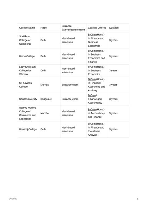 1cd7b022-011f-40ec-8ea2-f97e91570874 Untitled - Untitled 1 College Name ...