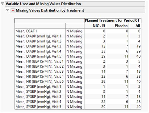 JMP Nearest Neighbor Analysis 的图像结果