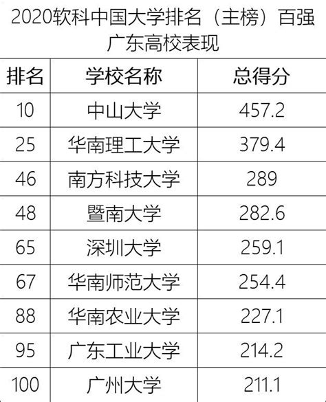 一线城市广州有多少好的本科大学？附37所本科和45所专科学校名单_全国