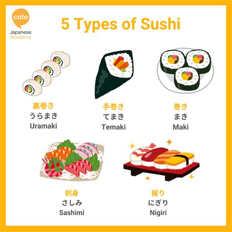 Sushi Types and Sushi Names in Japanese: Beginner Guide