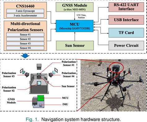 Image result for Navigation System Using IMU