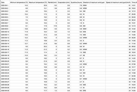 Image result for Excel Module Table