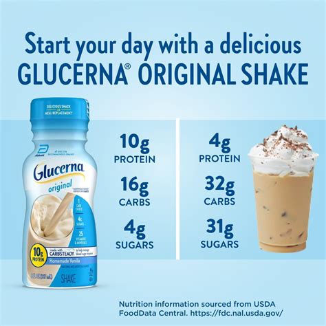 Glucerna Original Diabetes Care Shake, Homemade India | Ubuy