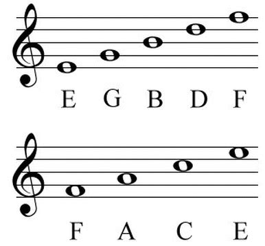 Note Names - Ms. Zimbardo's Music Class Resources