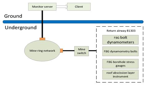 A Sensing Mechanism and the Application of a Surface-Bonded FBG ...
