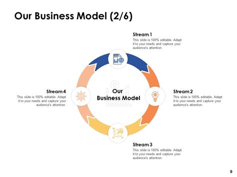 Image result for Business Model Archetypes
